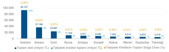 GYODER Gösterge Türkiye Gayrimenkul Sektörü 2022-2. Çeyrek Raporu