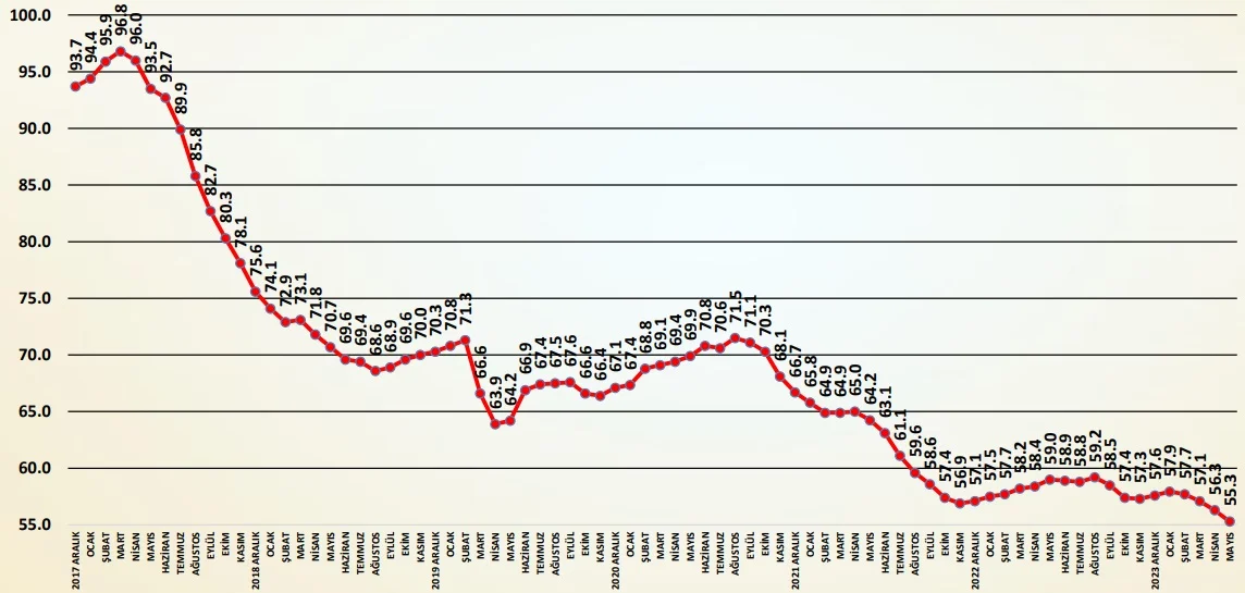 İnşaat Malzemesi Sanayi Beklenti Endeksi