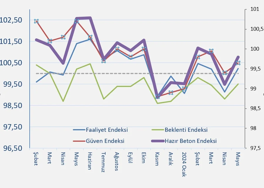 endeks değerleri