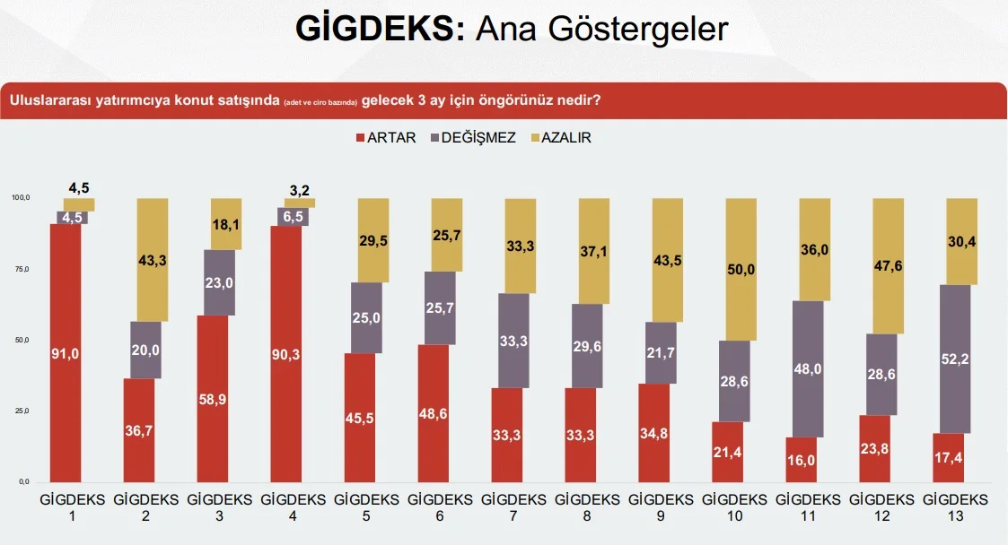 GİGDEKS ana göstergeler-2