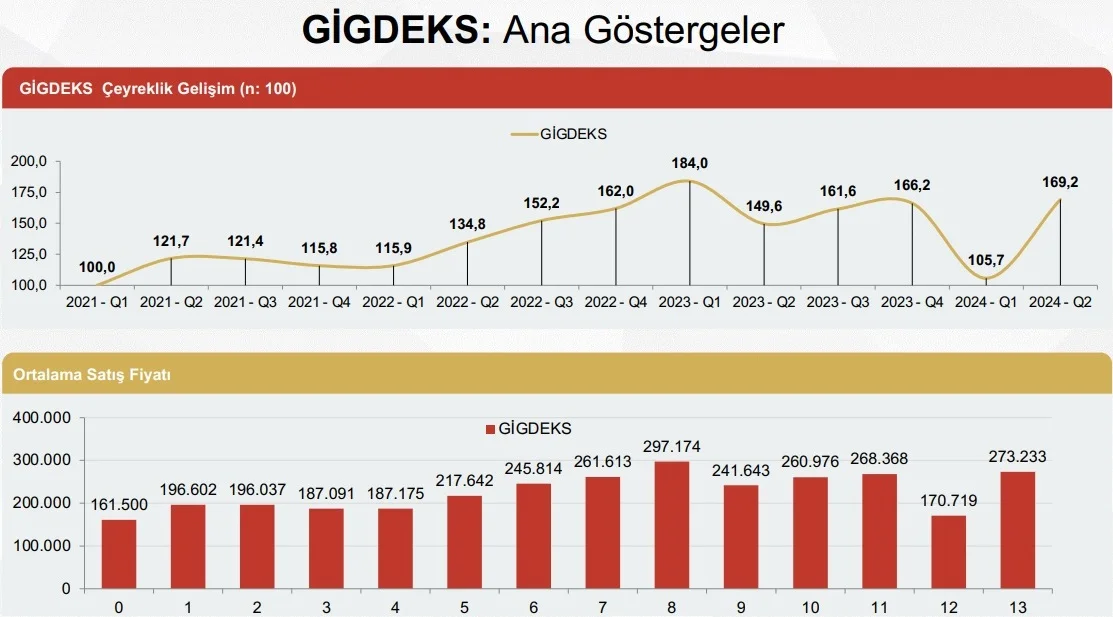 GİGDEKS ana göstergeler