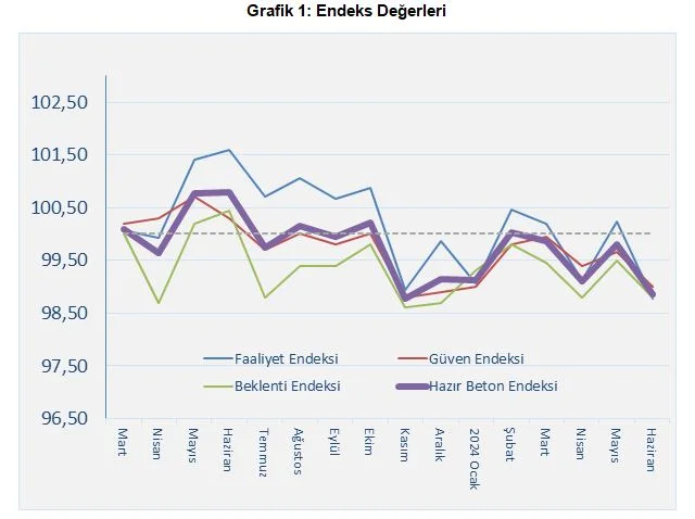 endeks değerleri