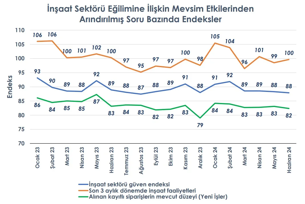 soru bazında endeksler