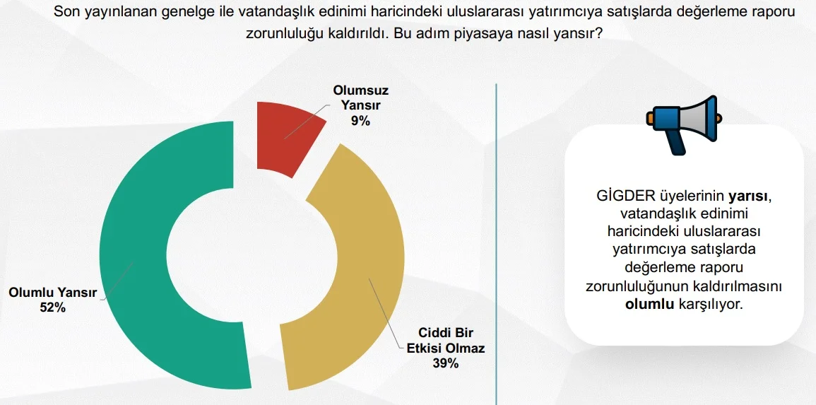 vatandaşlık edinimi