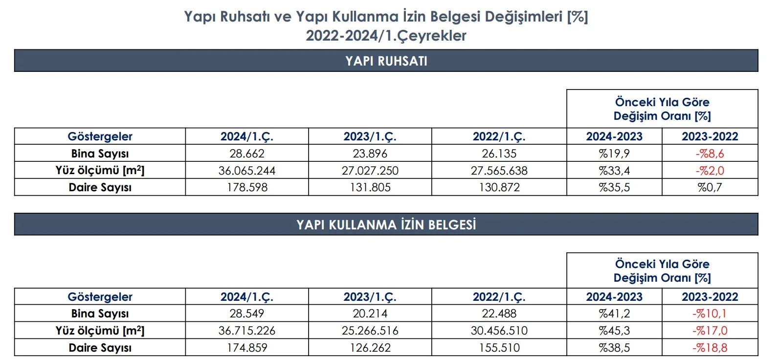 yapı kullanma izin belgesi