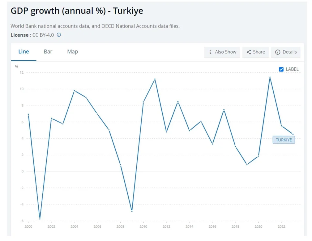 dünya bankası