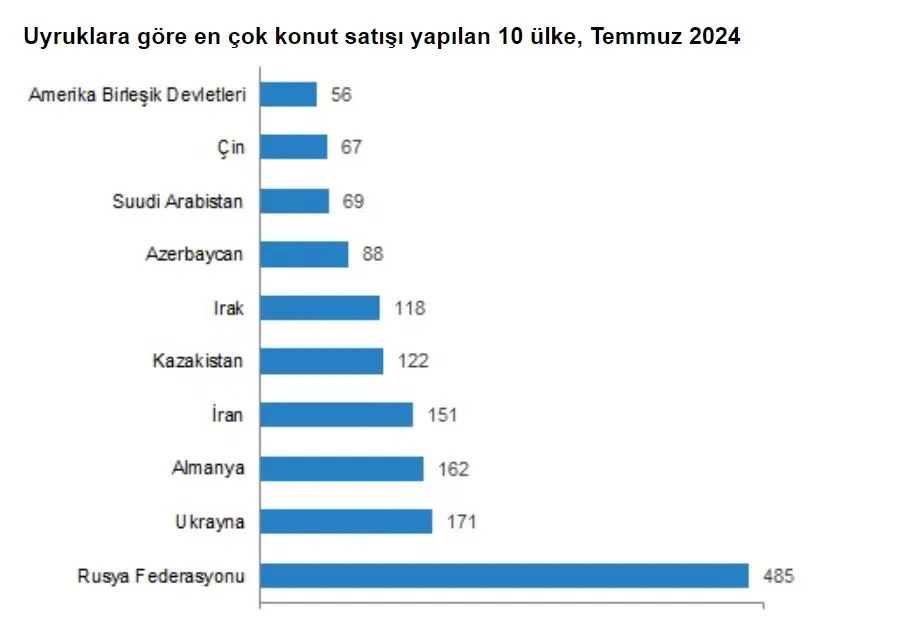 uyruklara-gore-konut-satisi