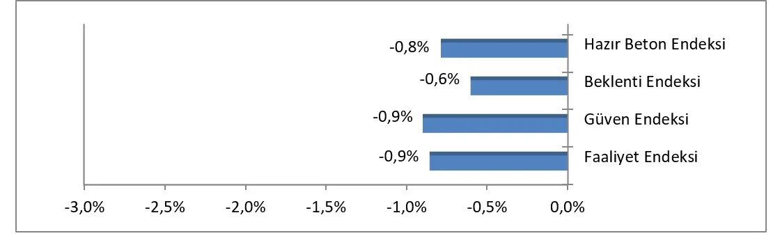 Endeks Değerlerindeki Değişim (Önceki Yılın Aynı Ayına Göre, %)