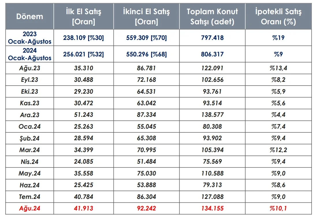 konut satışı