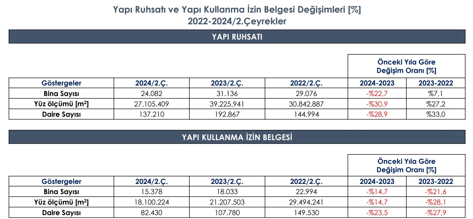 yapı ruhsatı