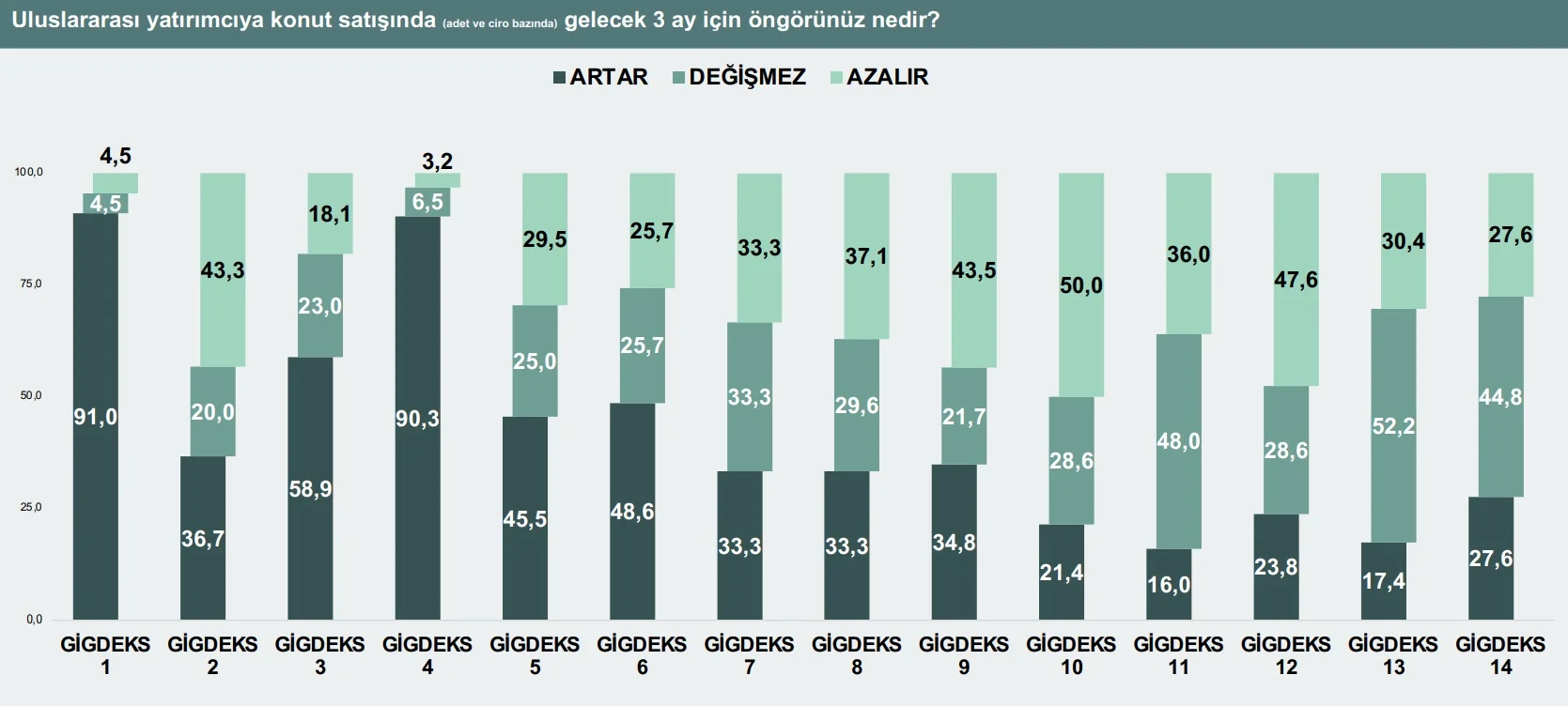 GİGDEKS üç aylık öngörü