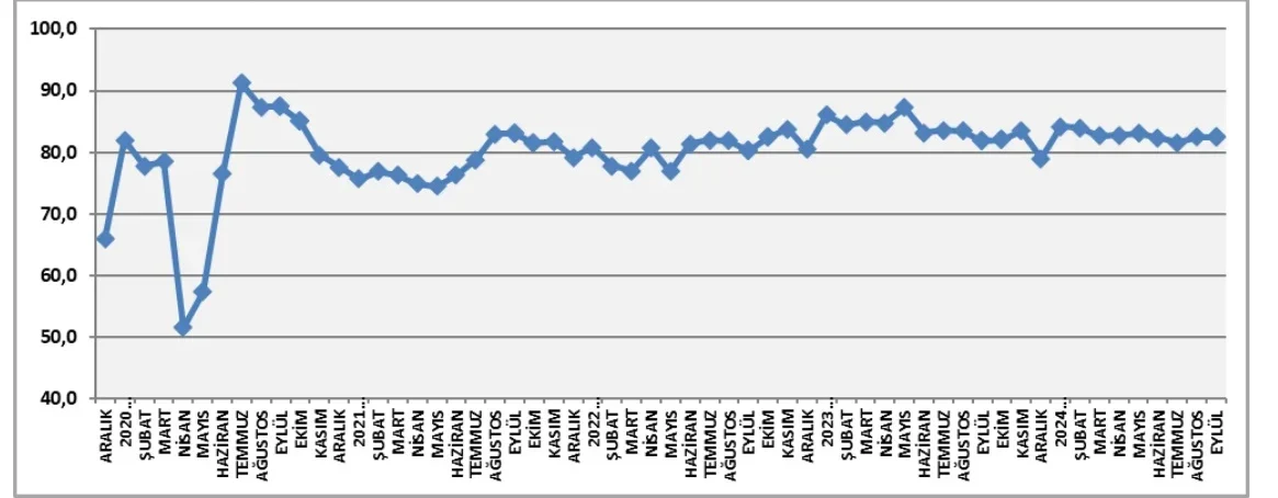 Yeni Alınan İnşaat İşleri Endeksi 2010 = 100