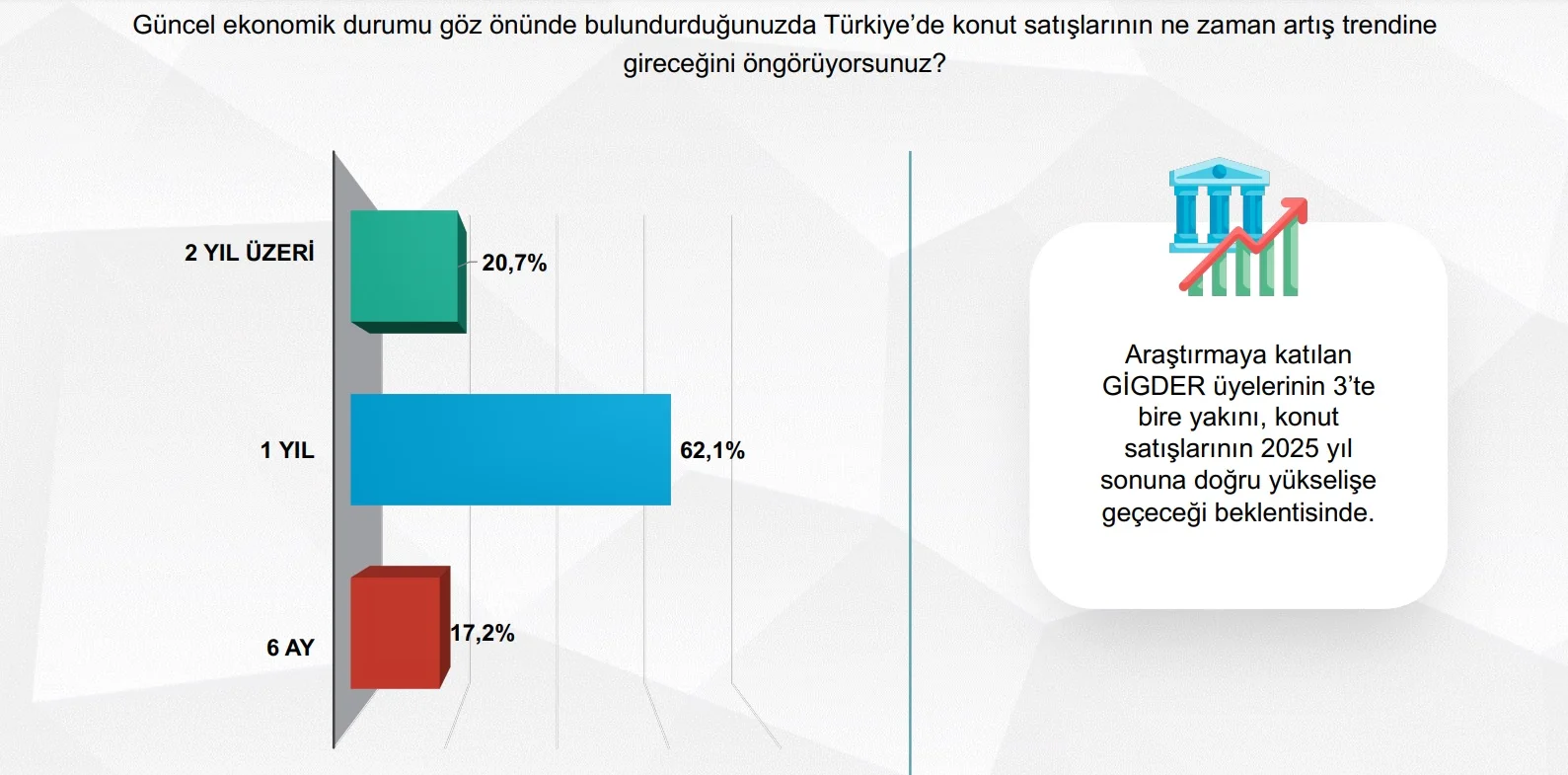 konut satışları