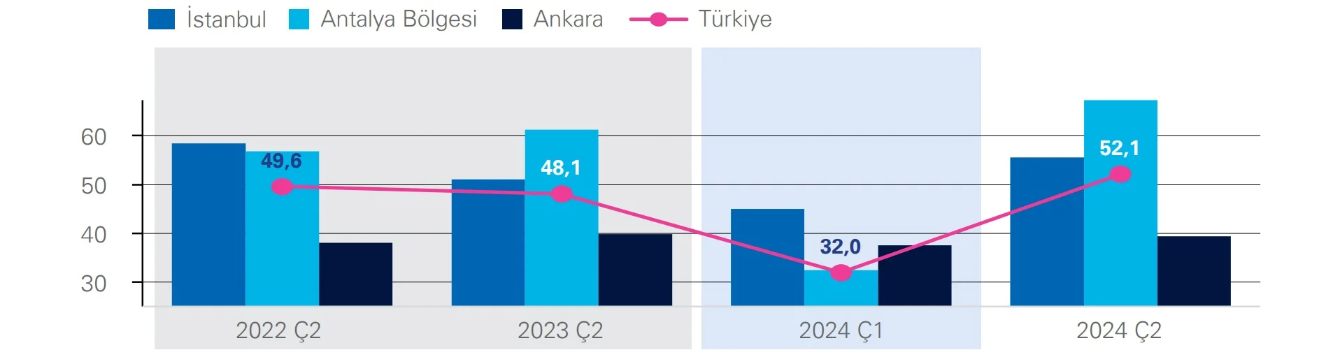 İşletme ve Basit Belgeli Konaklama Tesisleri, %