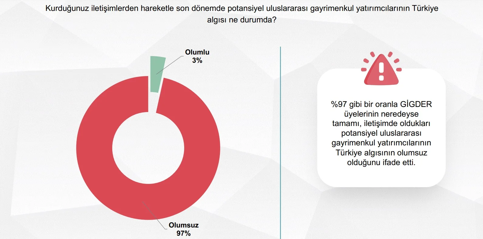 uluslararası yatırımcı