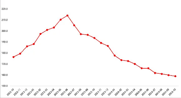  Türkiye genelinde reel konut fiyat endeksi (2017 Eylül=100)